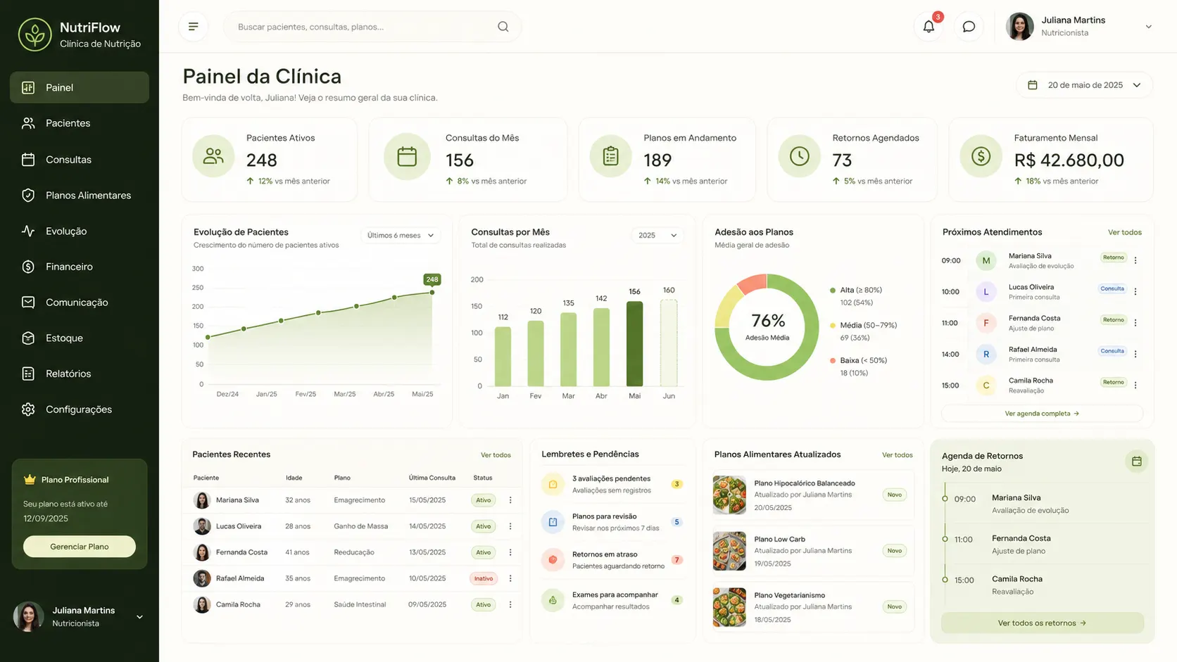 Dashboard do Selfware para gestão de uma clínica de nutrição
