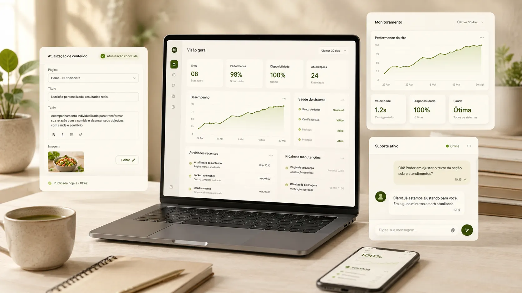 Painel de suporte, atualização e monitoramento contínuo de sites